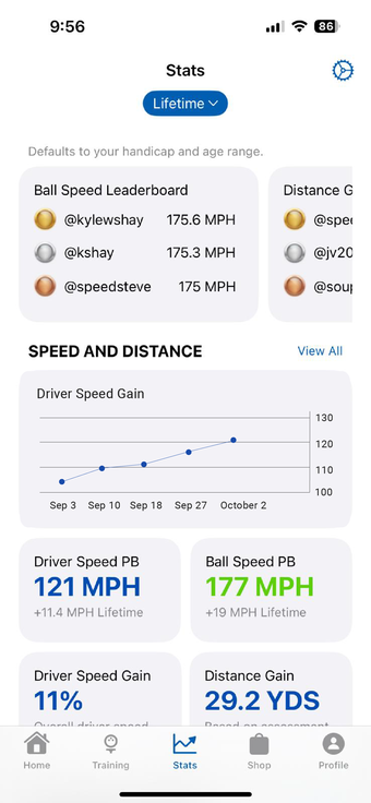 SuperSpeed Golf