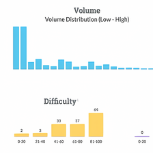 Keyword Explorer by Moz
