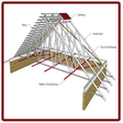 Ikona programu: Lightweight steel roof tr…
